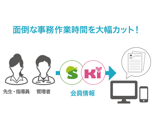 入会・退会・休会など会員管理がわかりやすい図